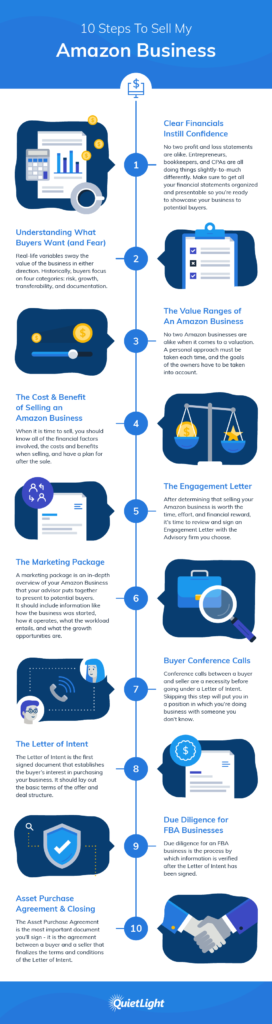 10 steps to sell your Amazon business